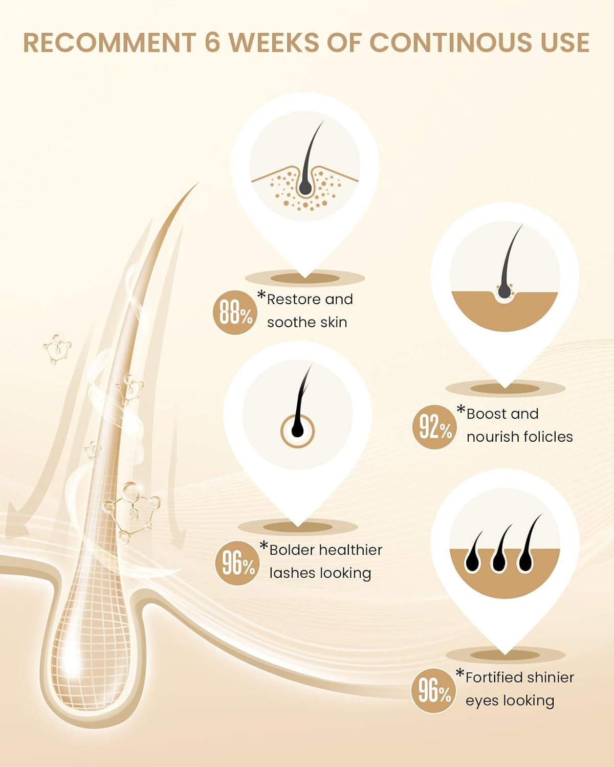 Natural Cosmetic Eyelash Serum for Longer, Thicker Lashes & Brows, Boost Lash Serum Vegan & Cruelty-Free - Niacinamide, Centella Asiatica Leaf Extract (15 Ml Gold)